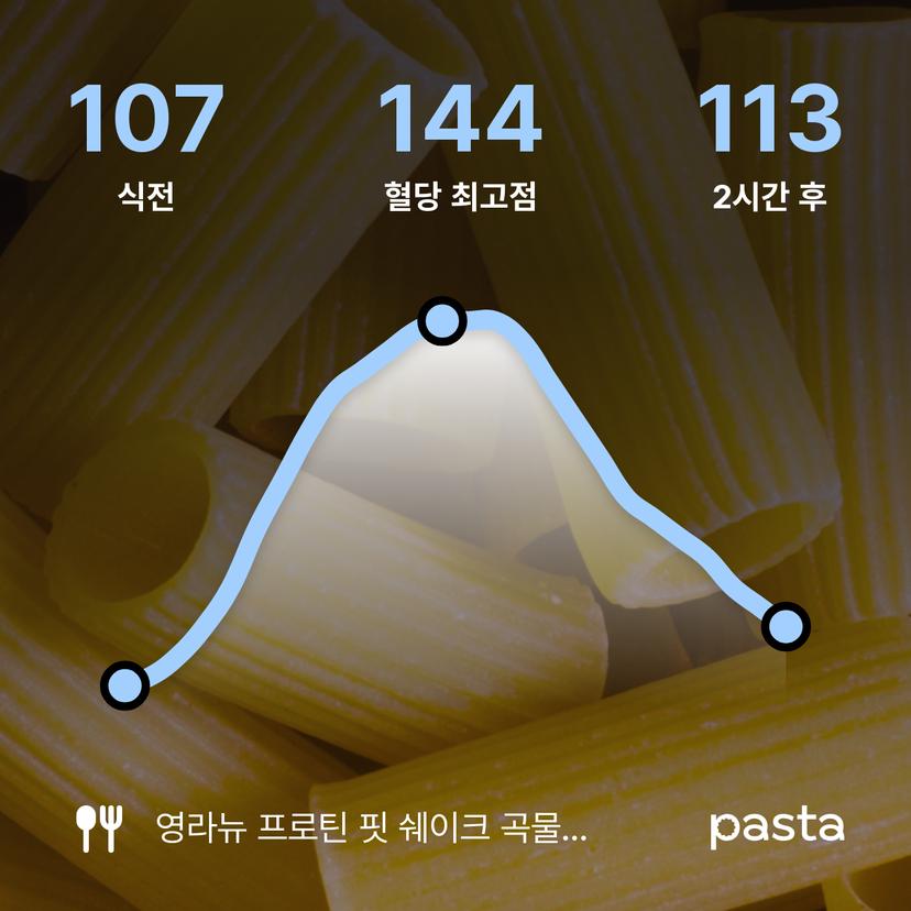 feed image