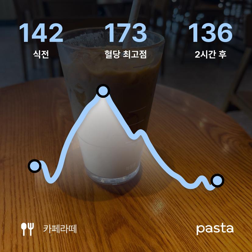 feed image