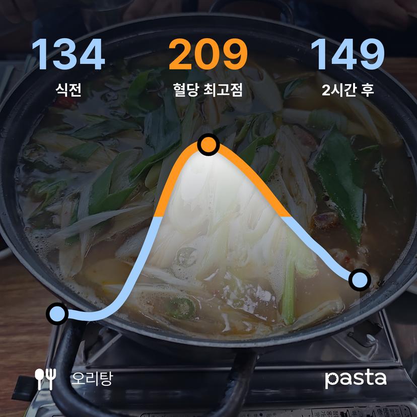 feed image