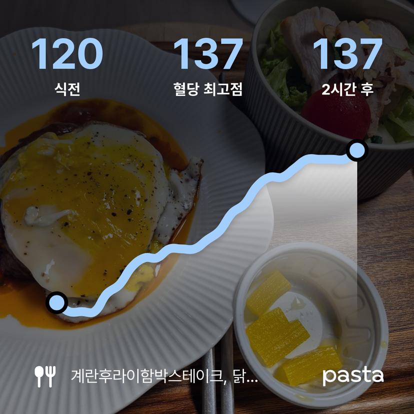 feed image