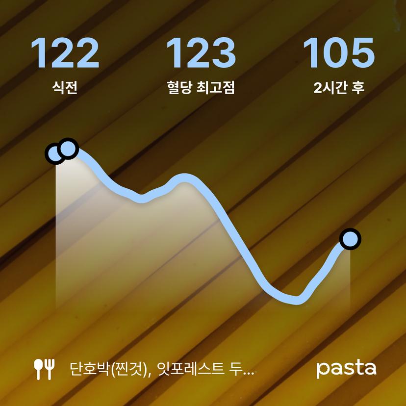 feed image