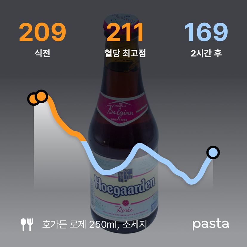 feed image