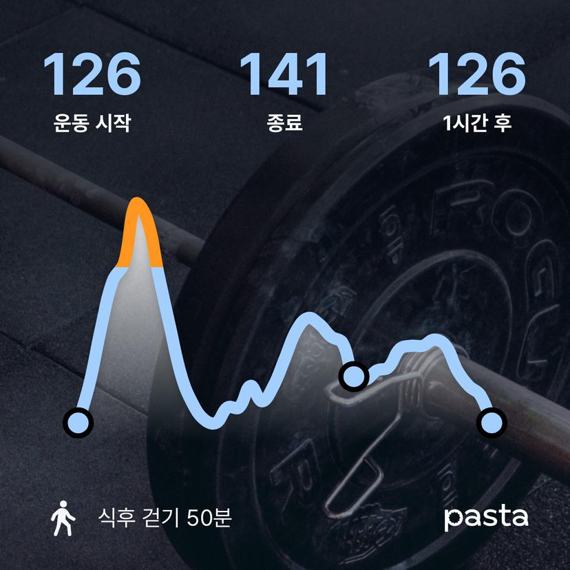 feed image