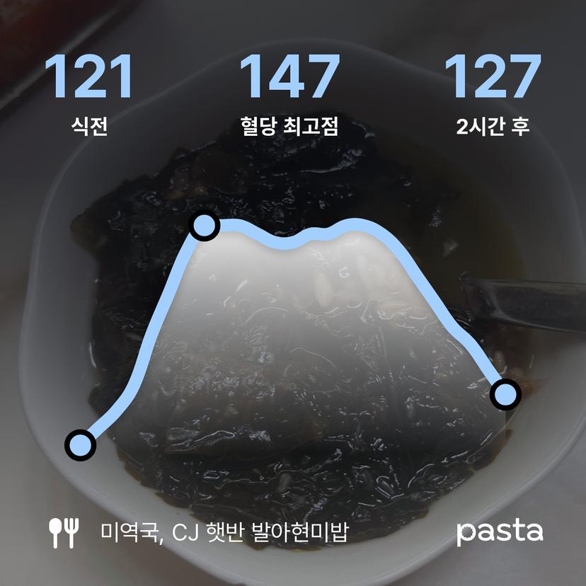 feed image