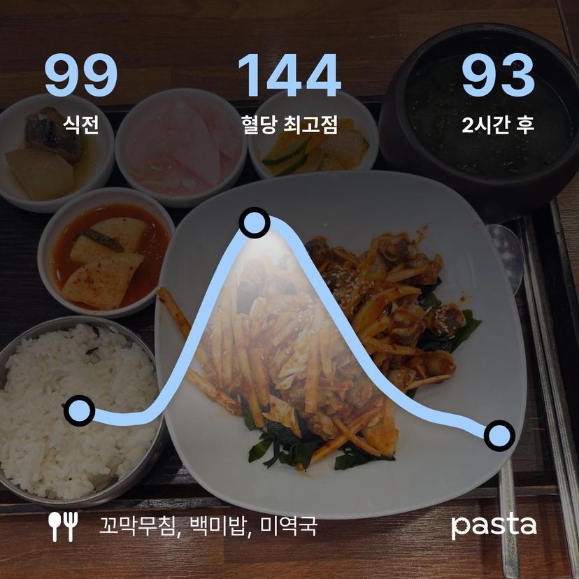 feed image