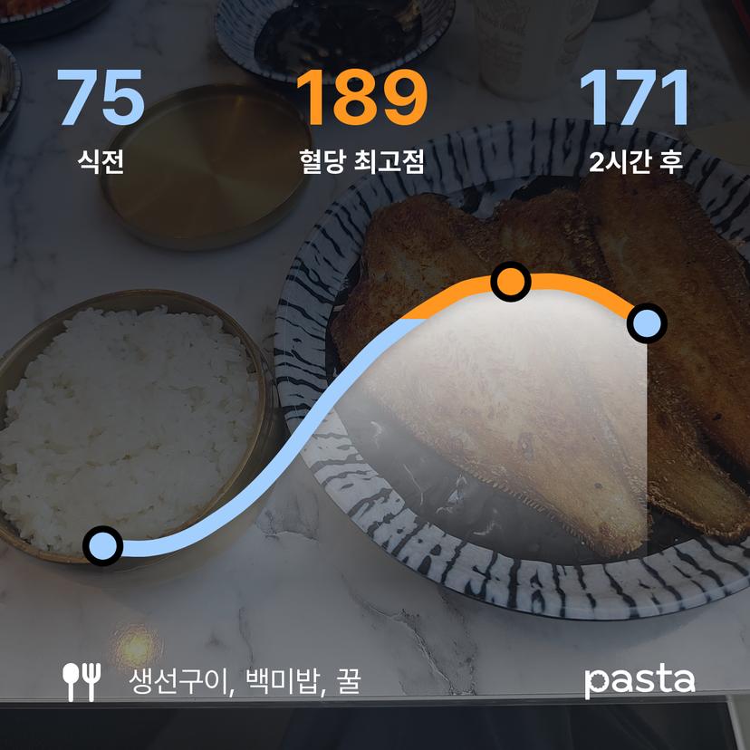 feed image