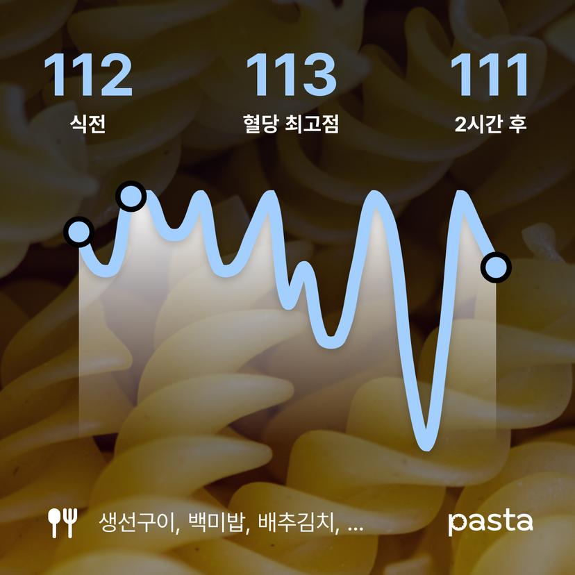 feed image