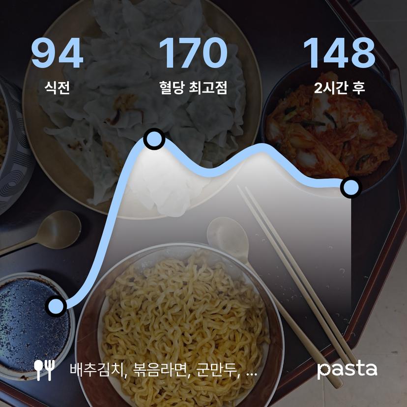 feed image