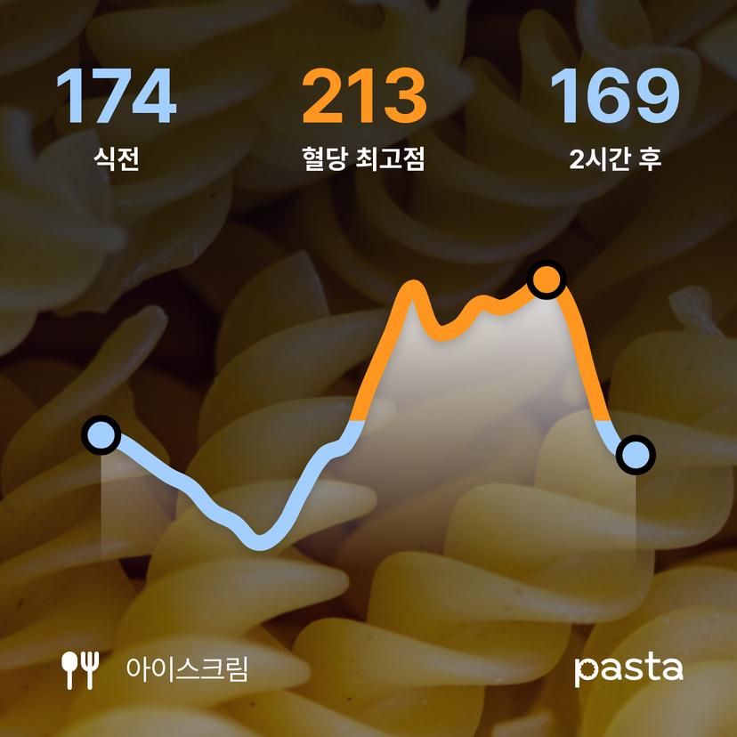 feed image