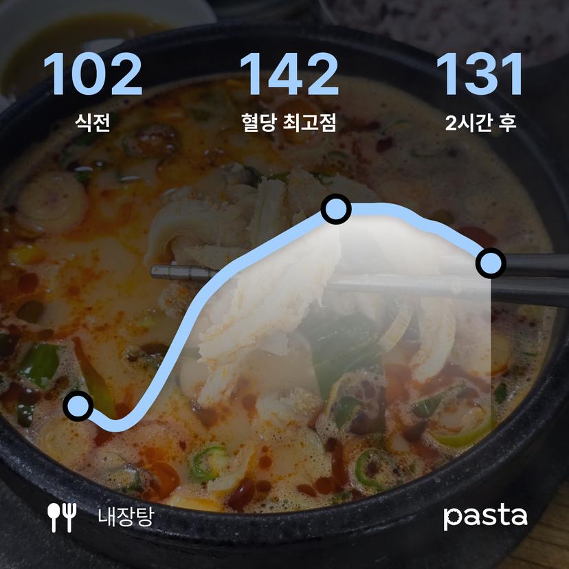 feed image