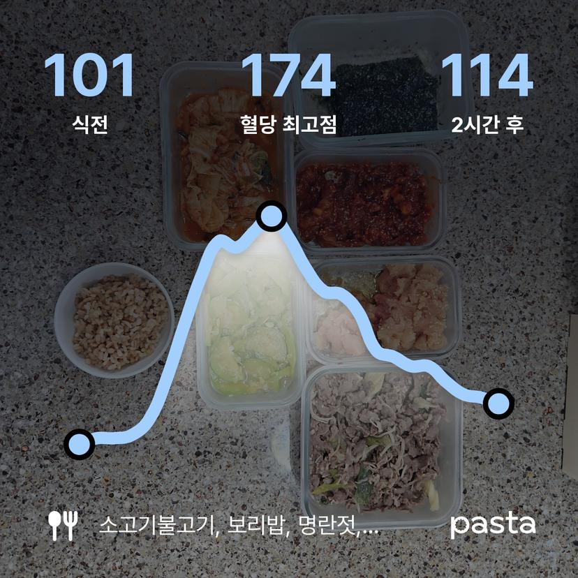 feed image