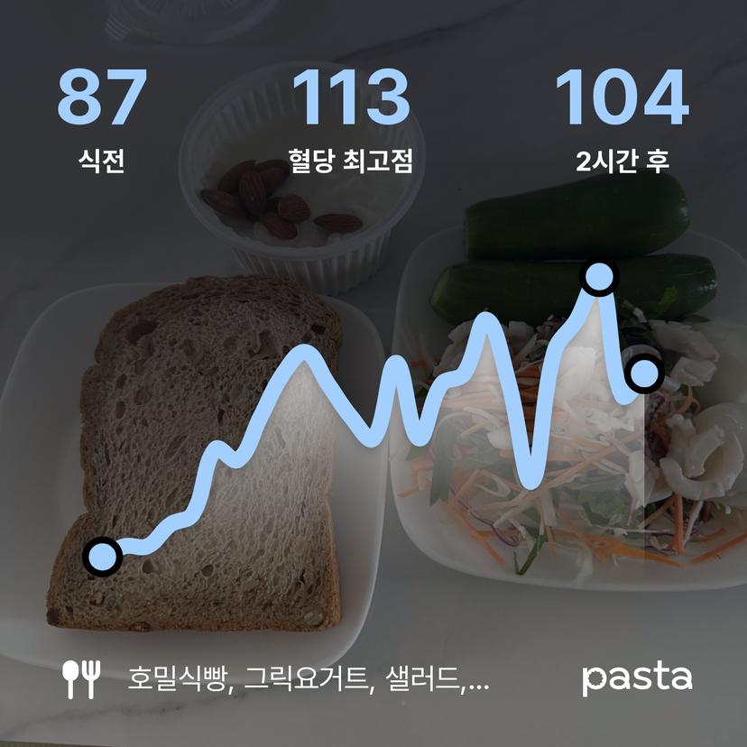 feed image