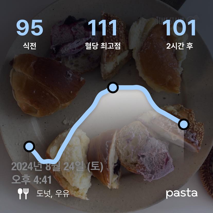 feed image