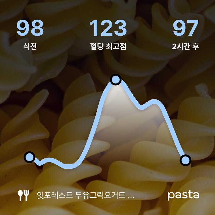 feed image