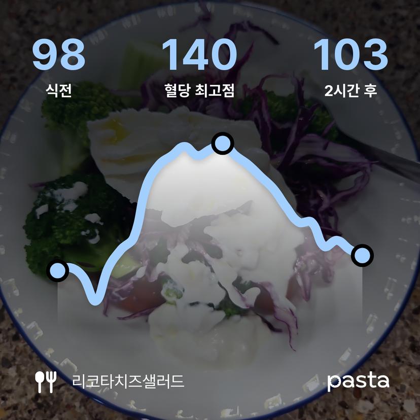 feed image