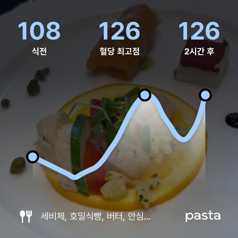 feed image