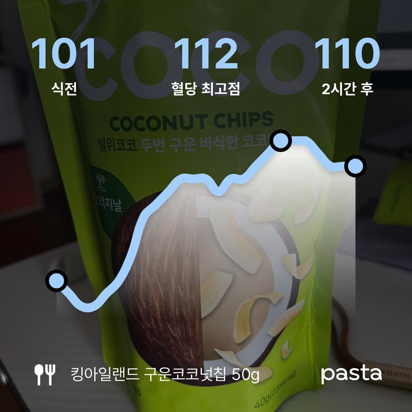 feed image