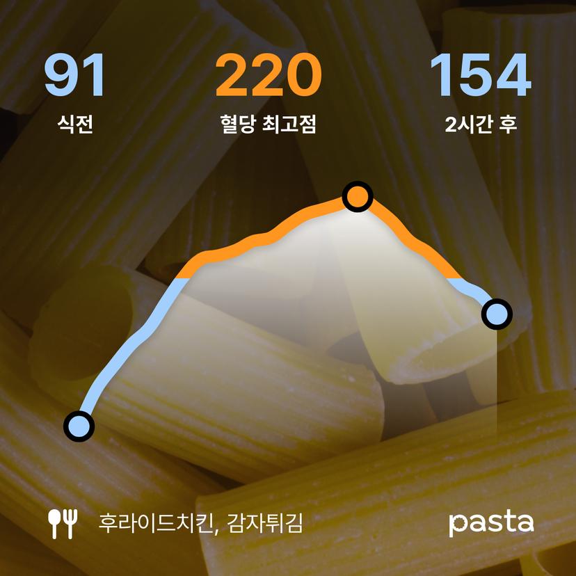 feed image
