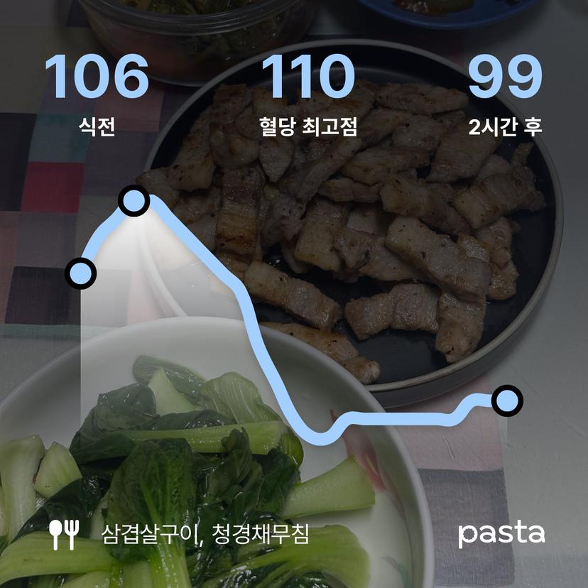 feed image