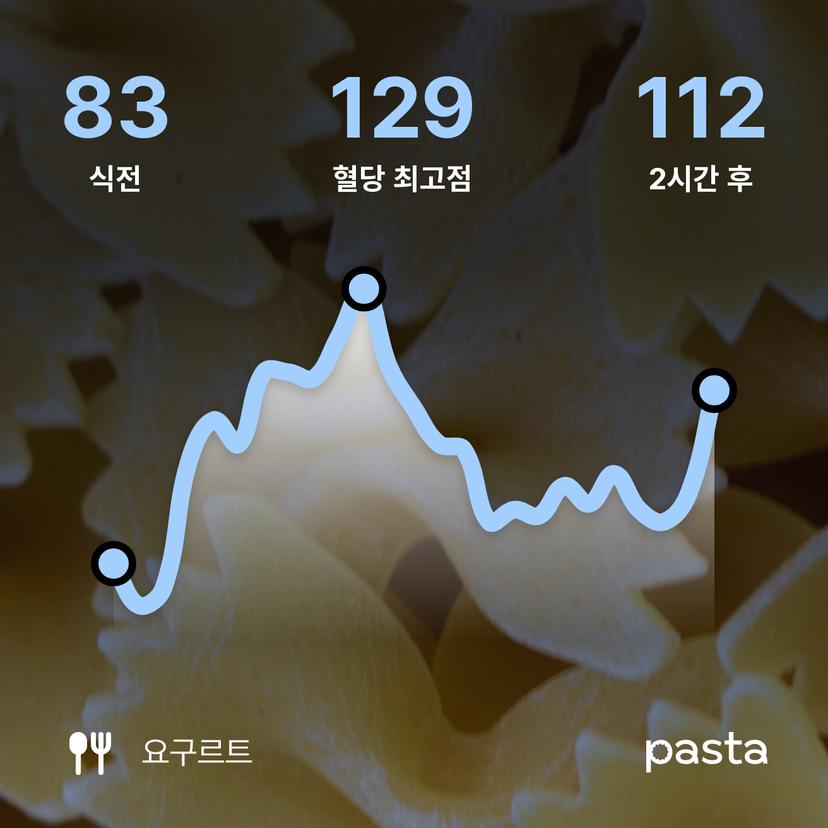 feed image