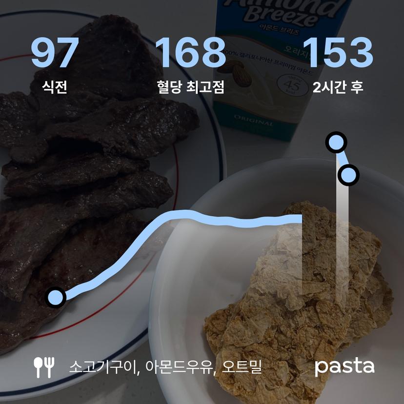 feed image