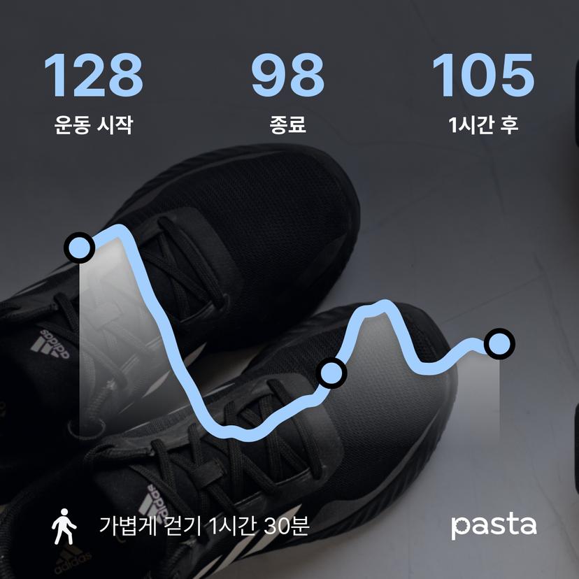 feed image