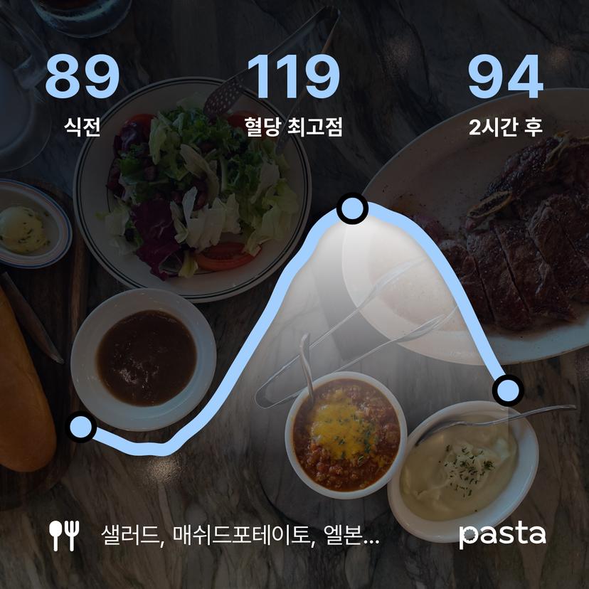 feed image