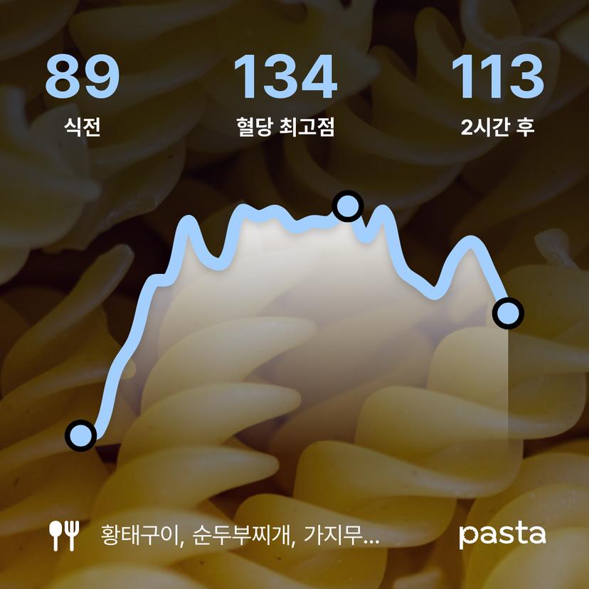 feed image