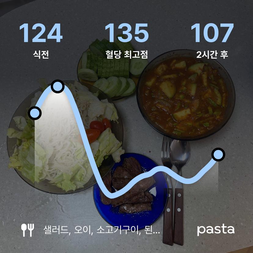 feed image