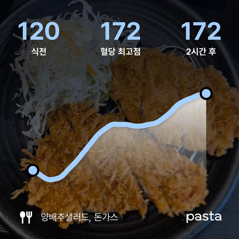feed image