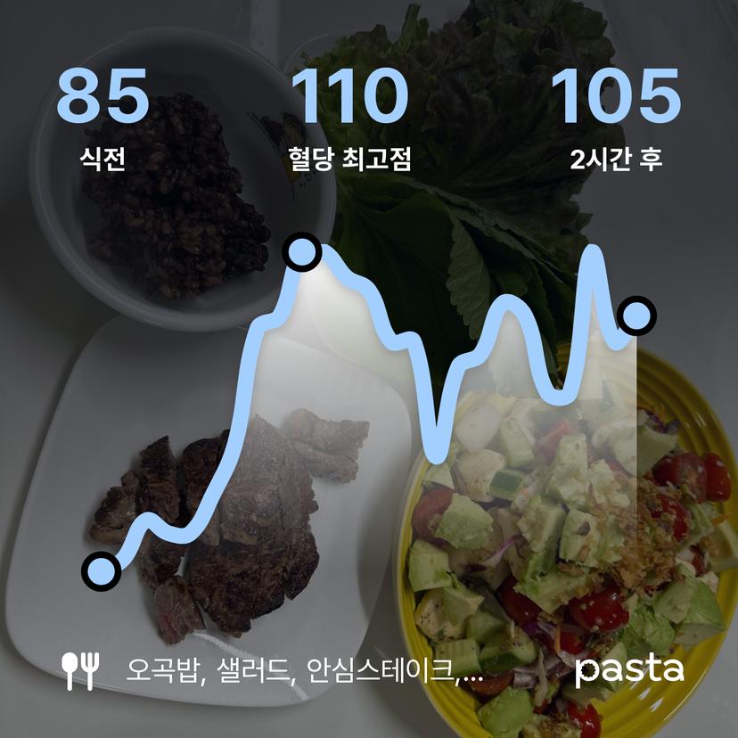 feed image