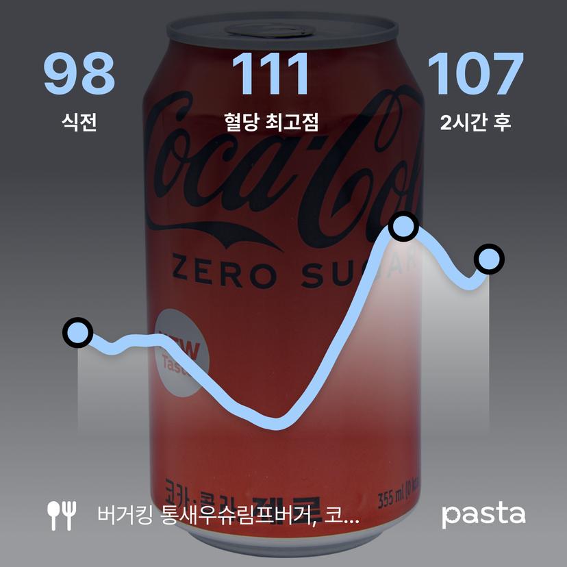 feed image