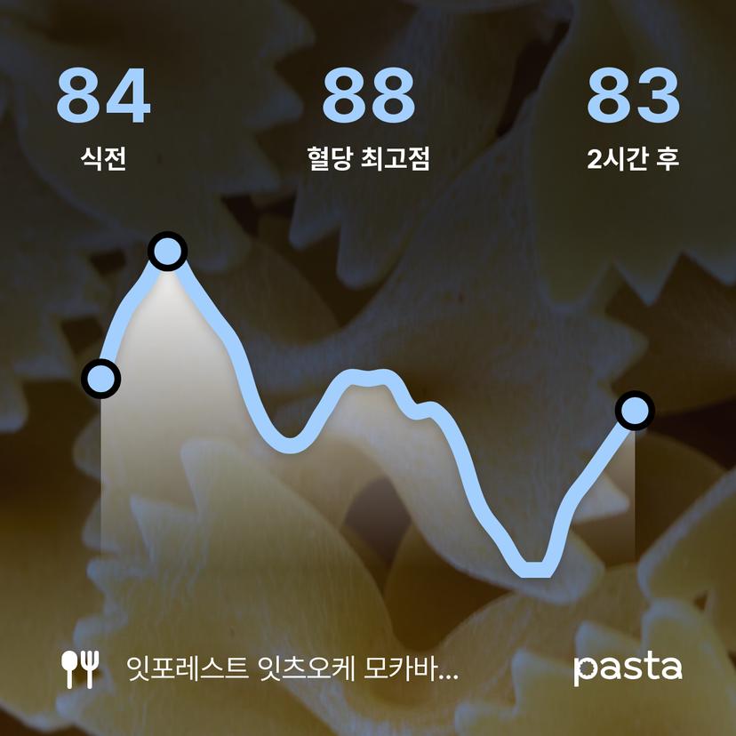 feed image