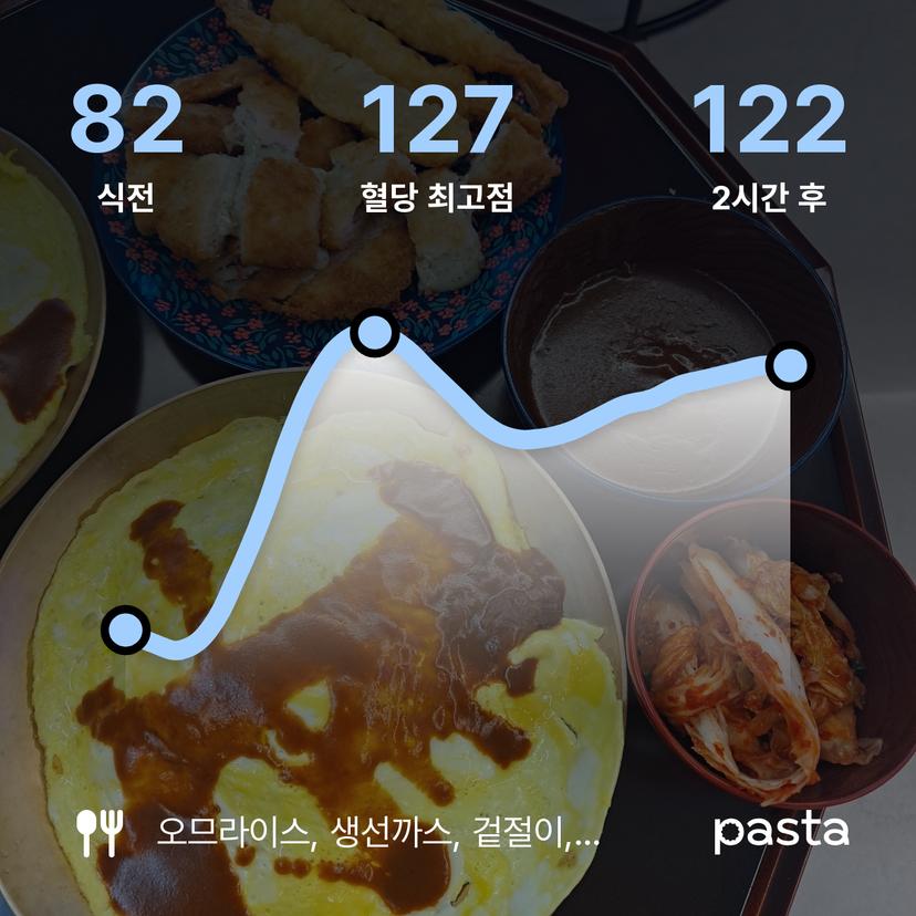 feed image