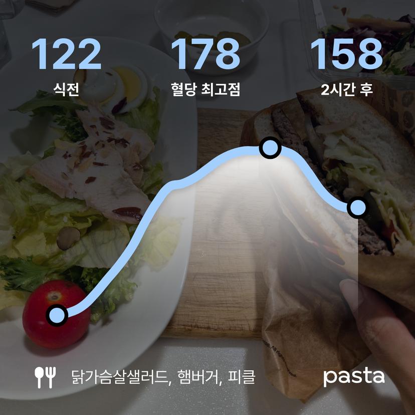 feed image