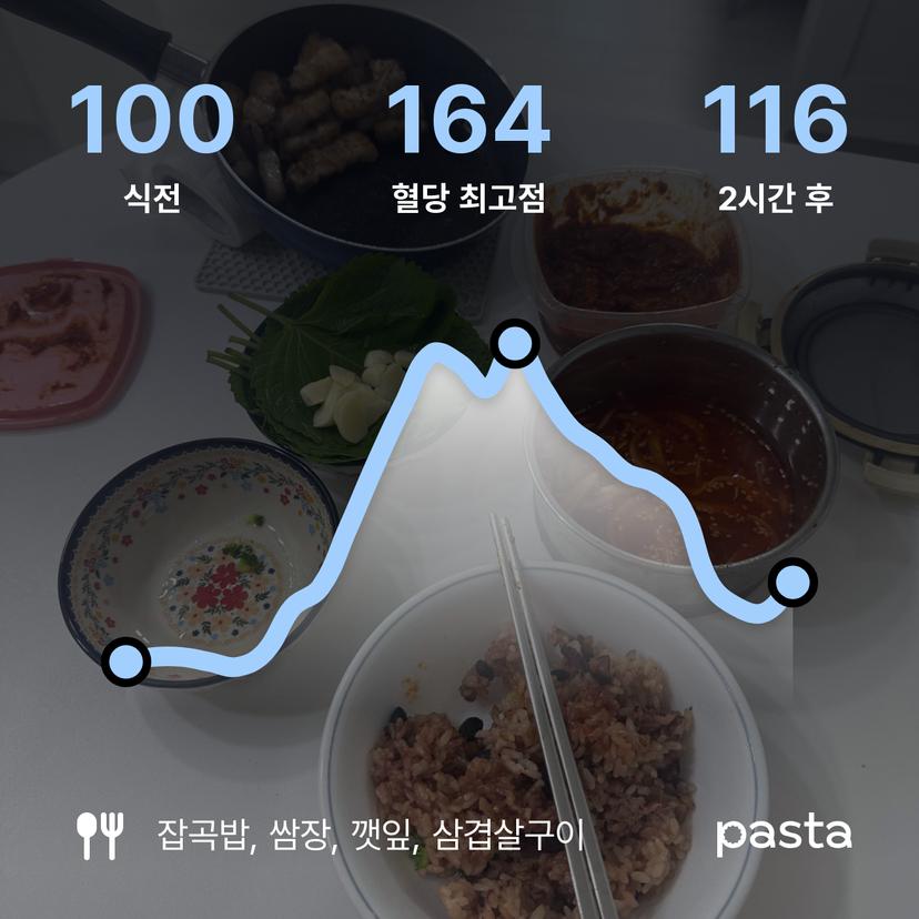 feed image