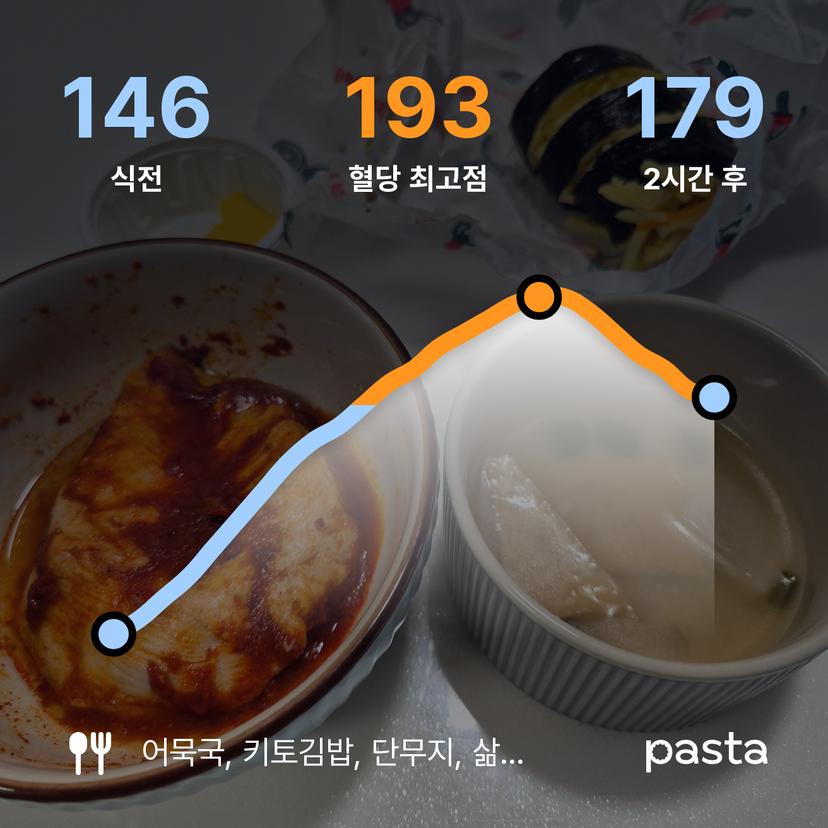 feed image