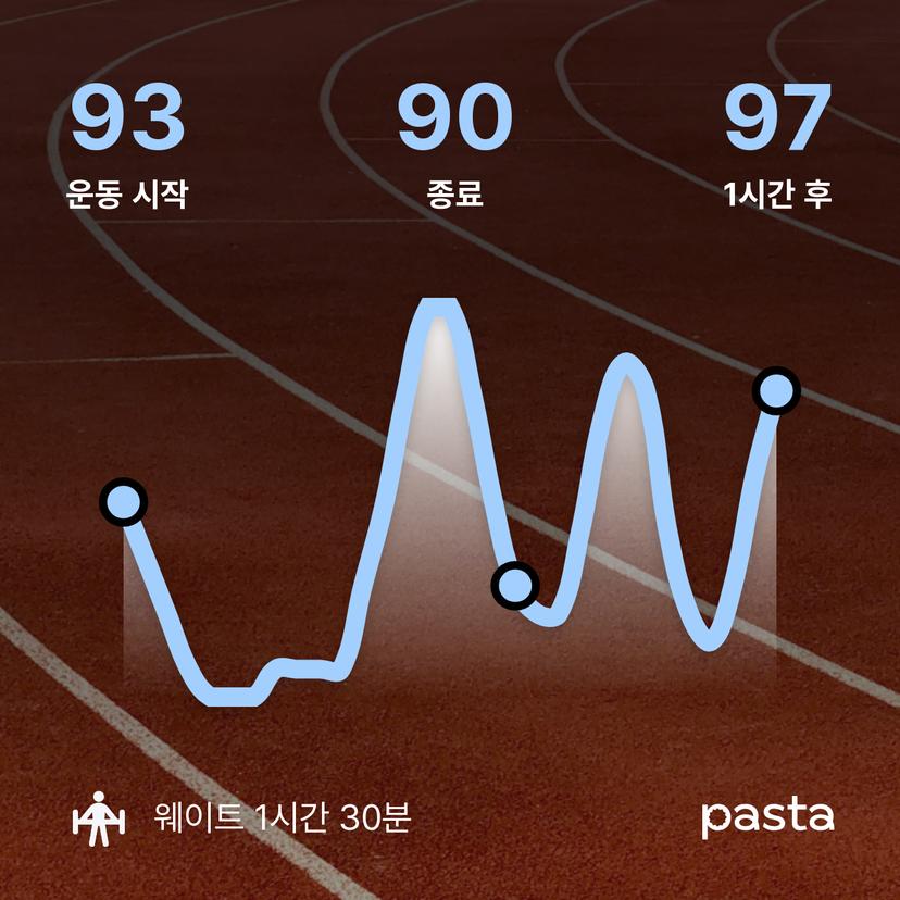 feed image
