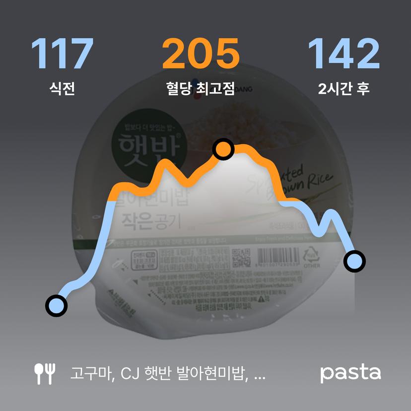 feed image
