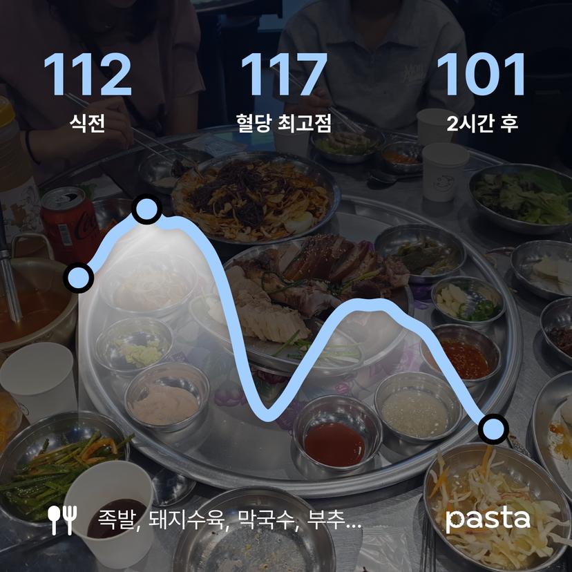 feed image