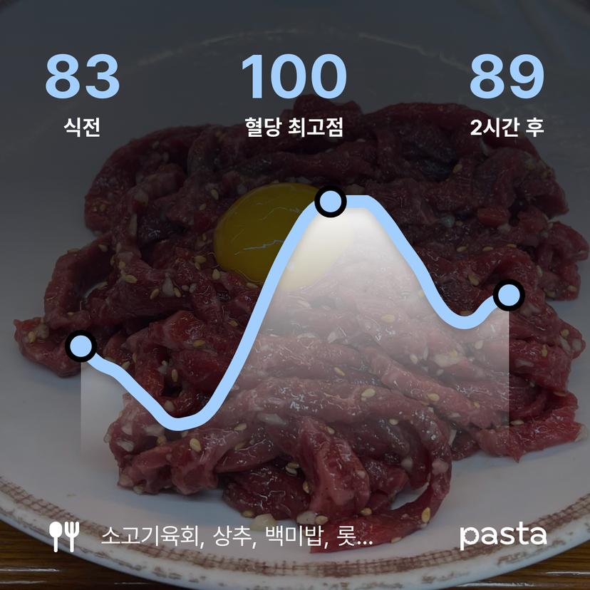 feed image