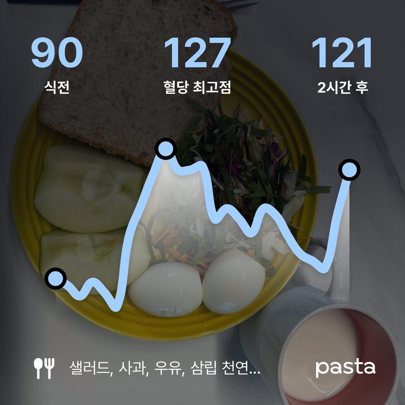 feed image