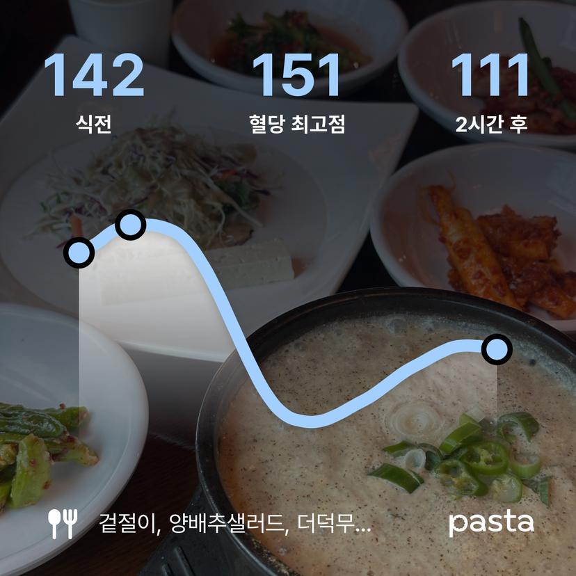 feed image