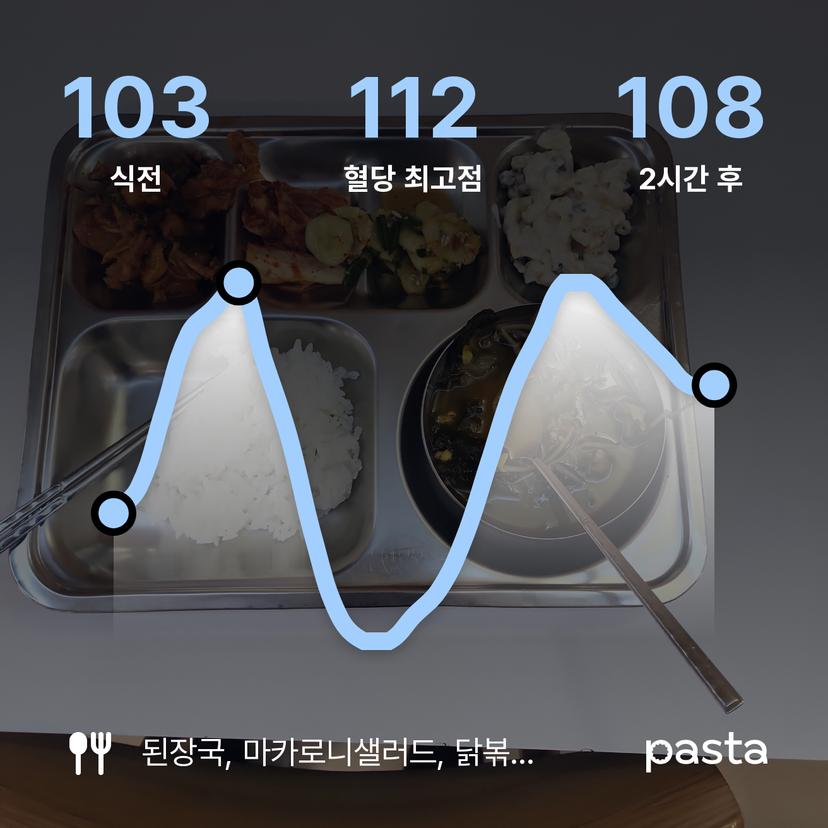 feed image