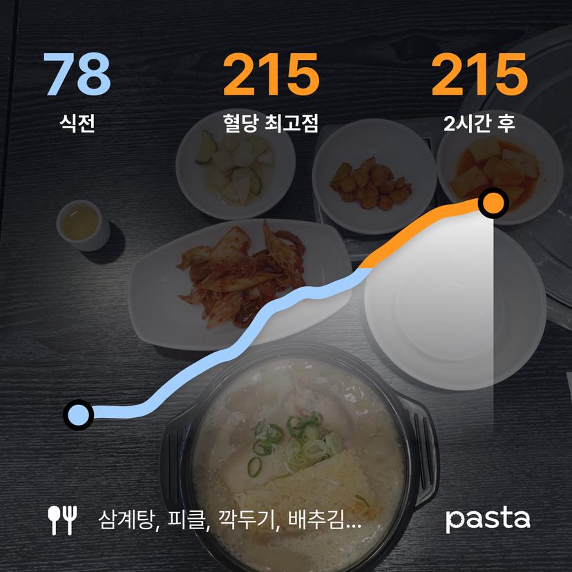 feed image