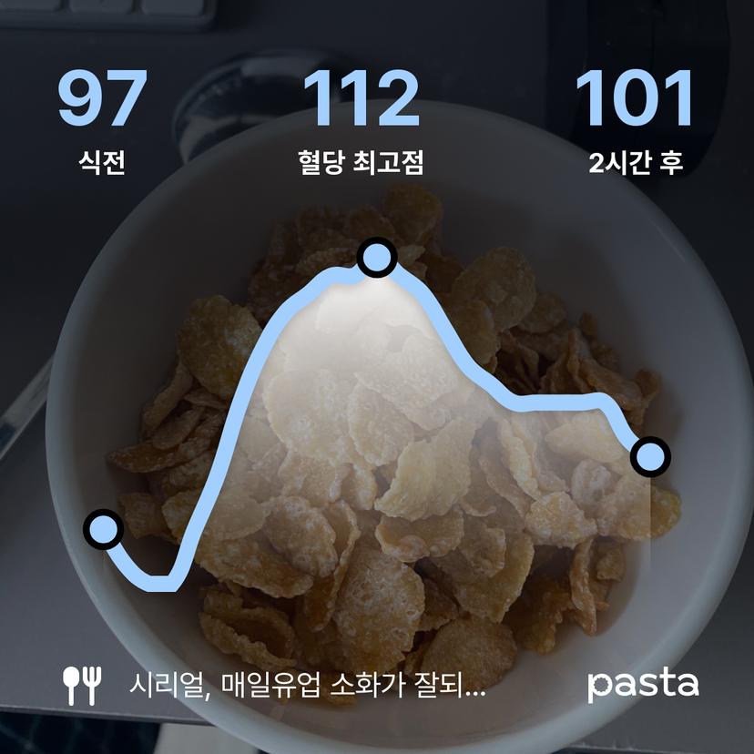 feed image