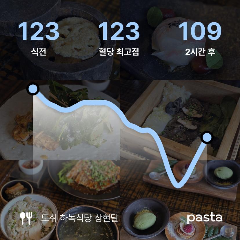 feed image