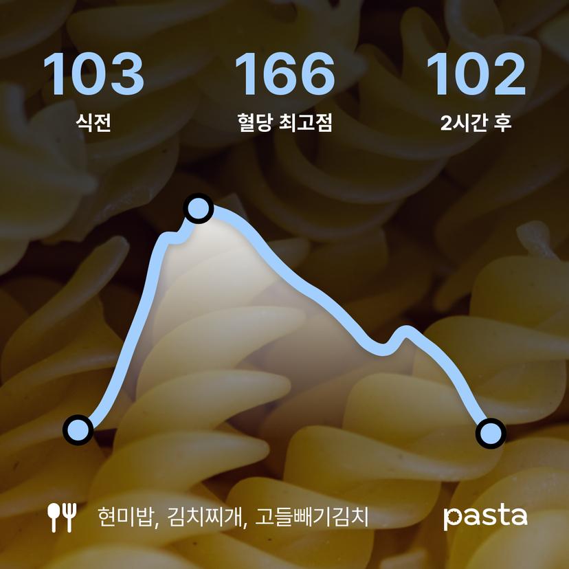 feed image