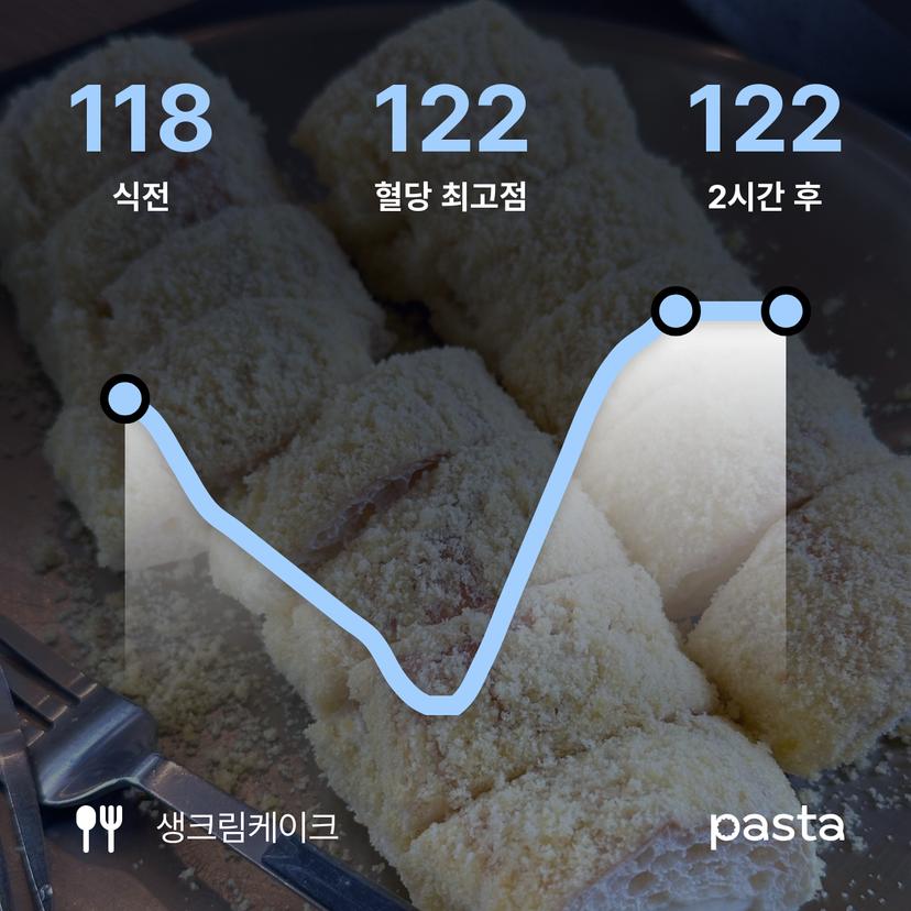 feed image
