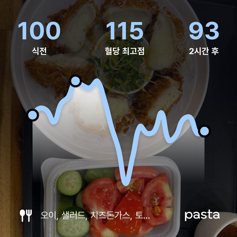 feed image